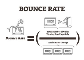 Bounce Rate Infographic