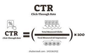 Click Through Rate Infographic